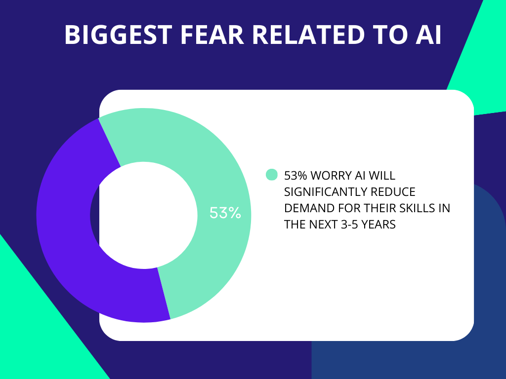 Biggest AI fear