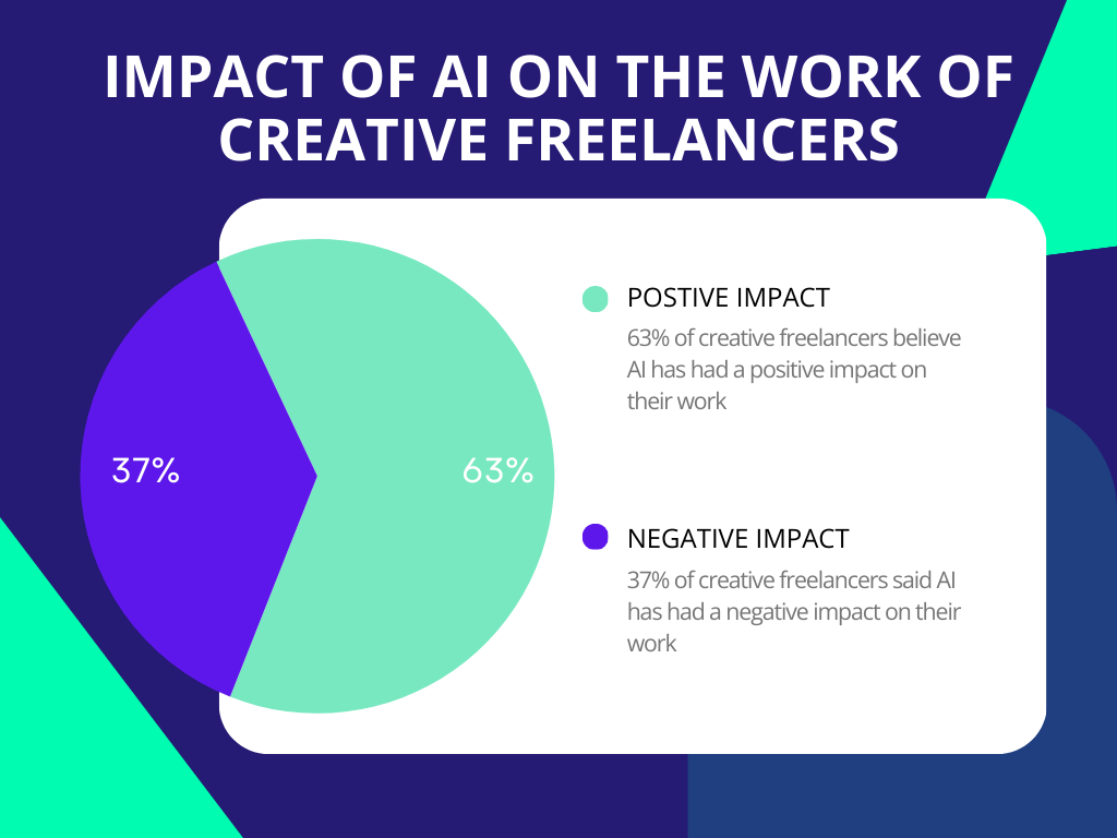 AI impact on work